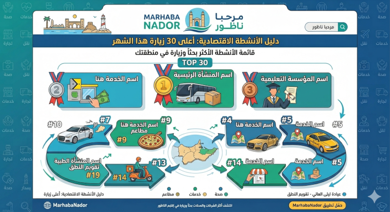           أفضل أماكن الناظور 2026 – الدليل الشهري للأماكن الأكثر شهرة